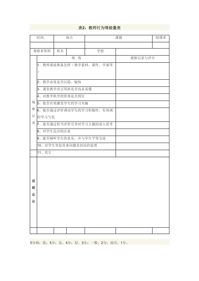 信息技术课堂观察表.doc_第2页