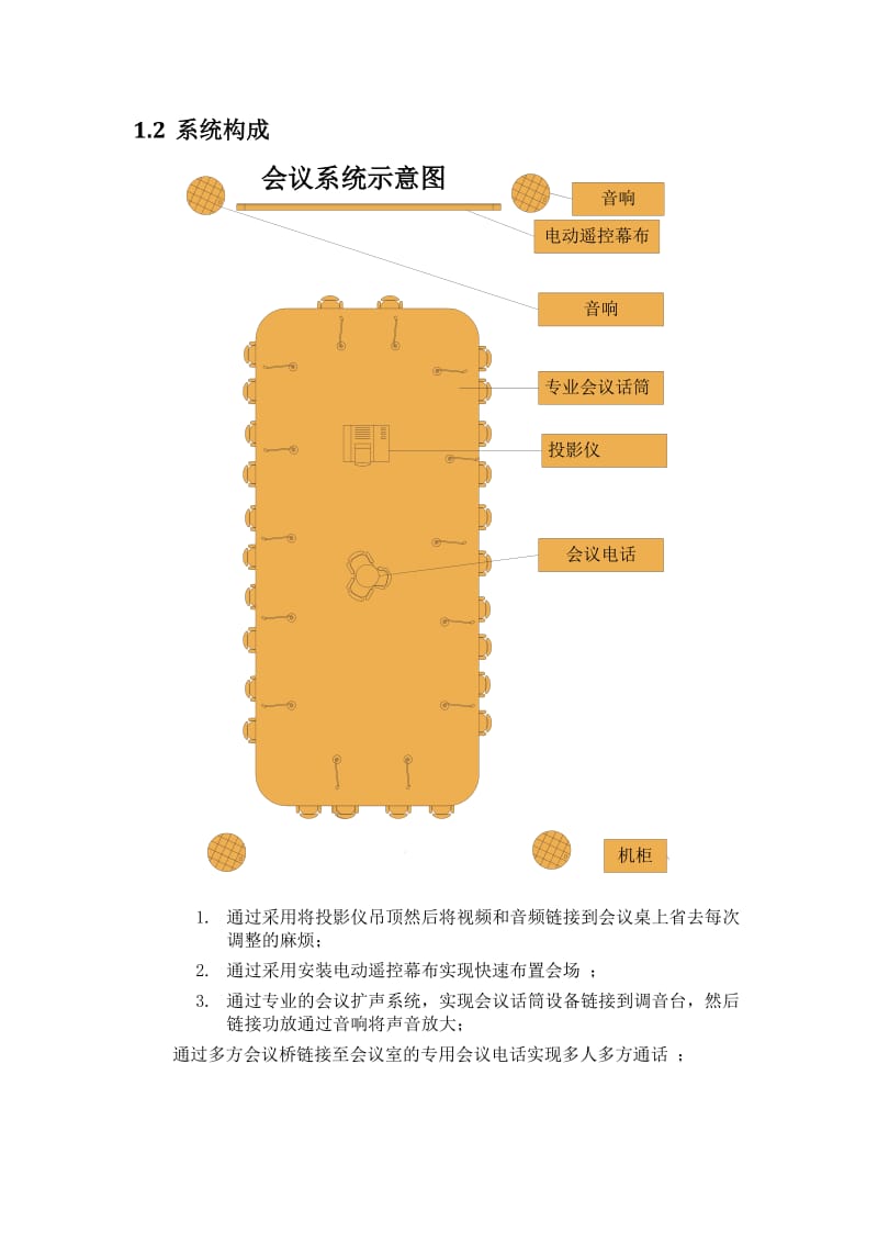 中型会议室音响系统解决方案.doc_第3页