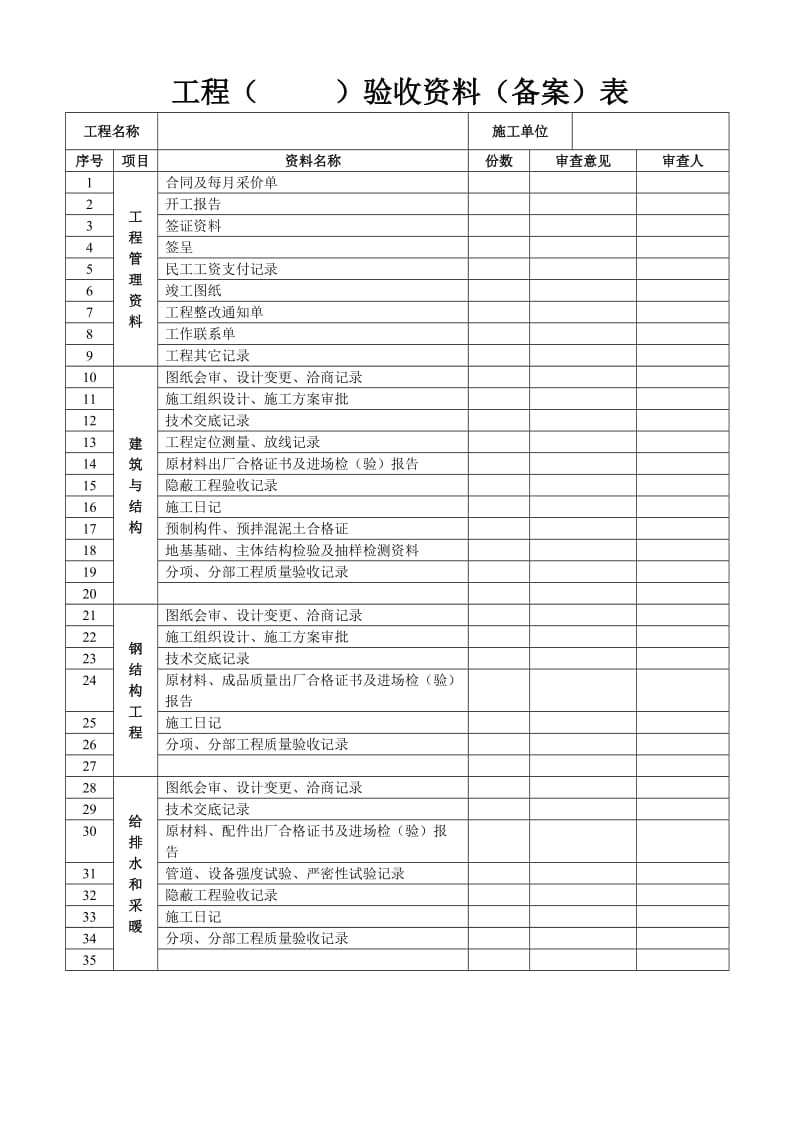 养殖项目竣工验收表格.doc_第3页