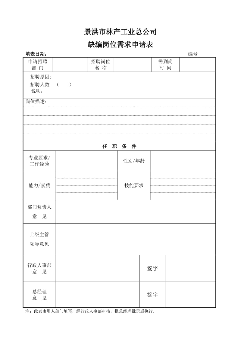 人事全套表格.doc_第1页