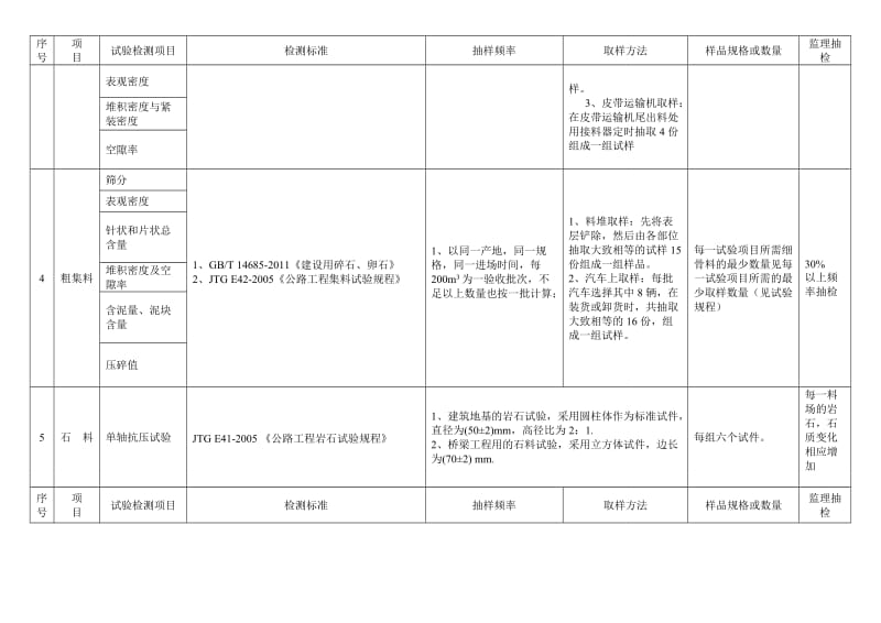 公路试验检测频率一览表.doc_第2页