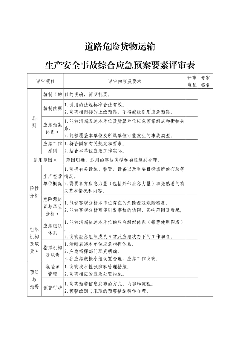 应急预案形式、要素审查表.doc_第2页