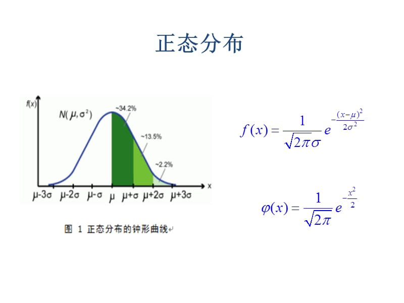 概率论与数理统计之正态分布.ppt_第3页