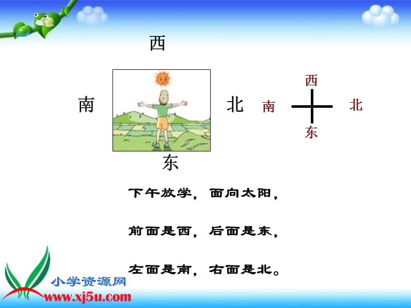 三年级下册《认识东南西北》课件.ppt_第2页