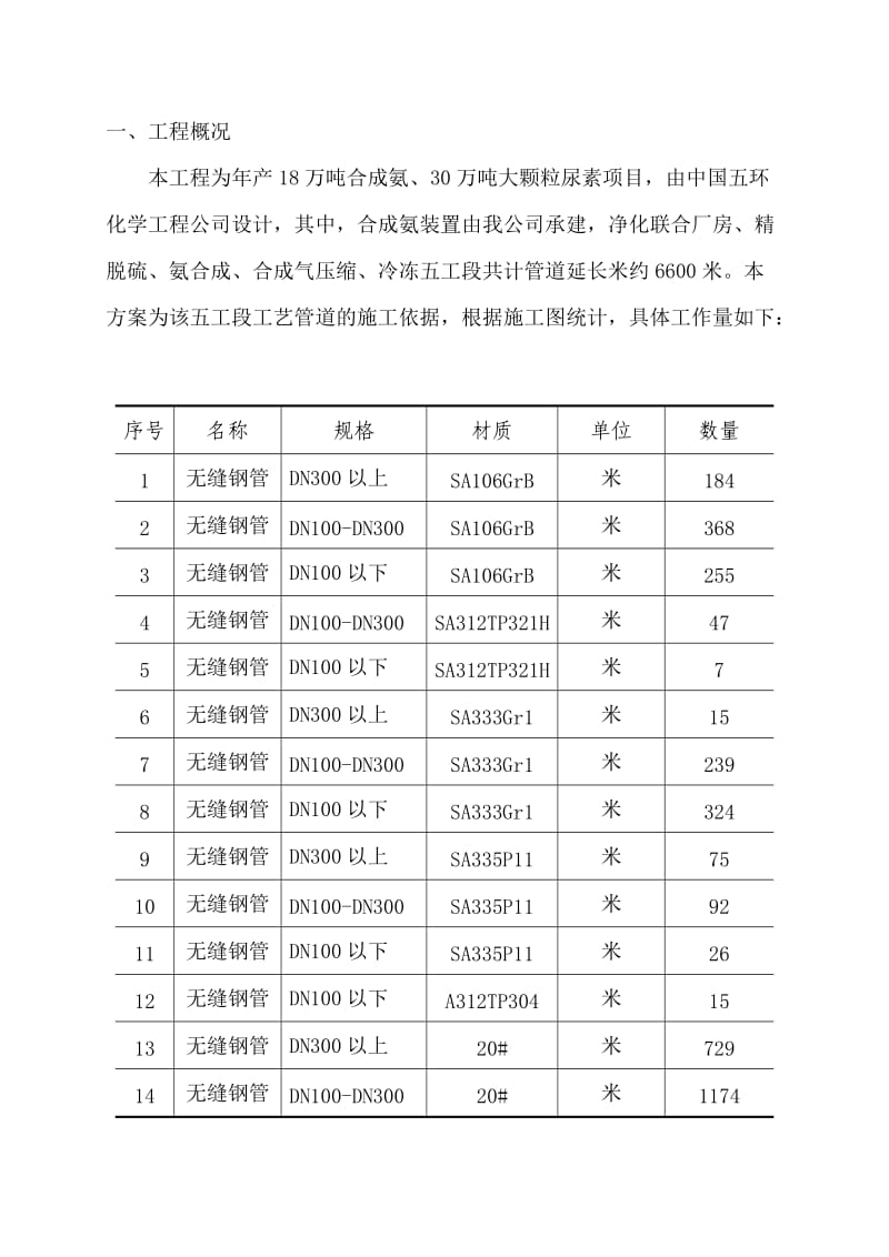 合成工艺安装方案.doc_第1页