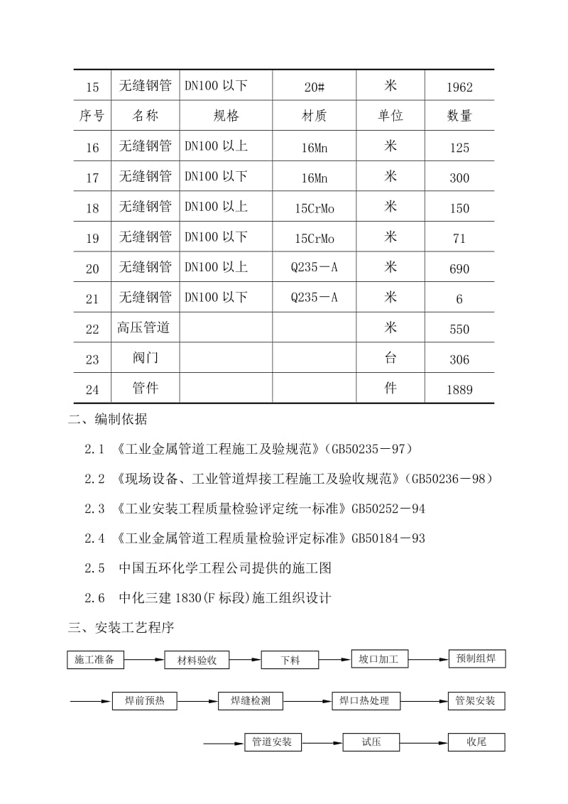 合成工艺安装方案.doc_第2页