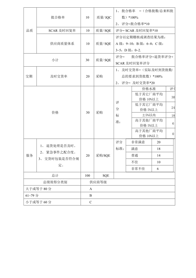 供应商绩效评估表.doc_第2页