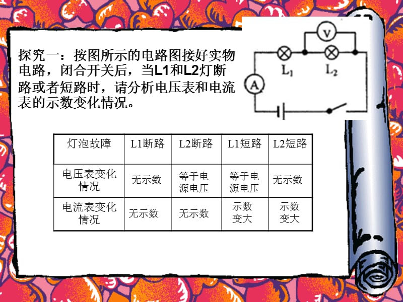 根据电路中的常见故障判断电流表和电压表示数变化.ppt_第2页