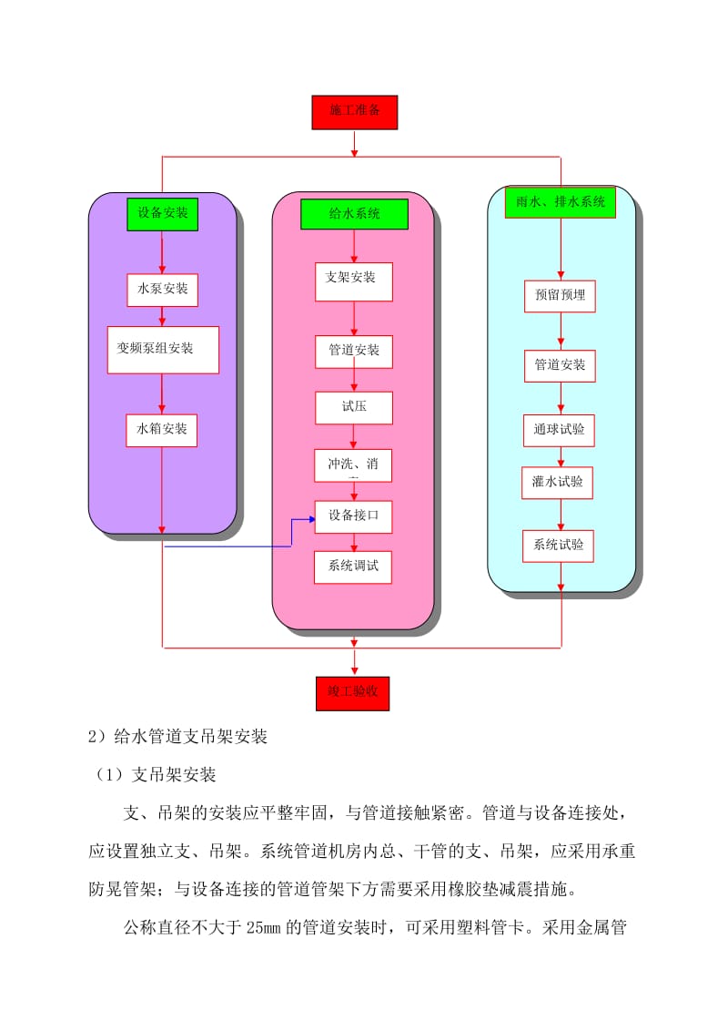 《机电安装方案》word版.doc_第2页