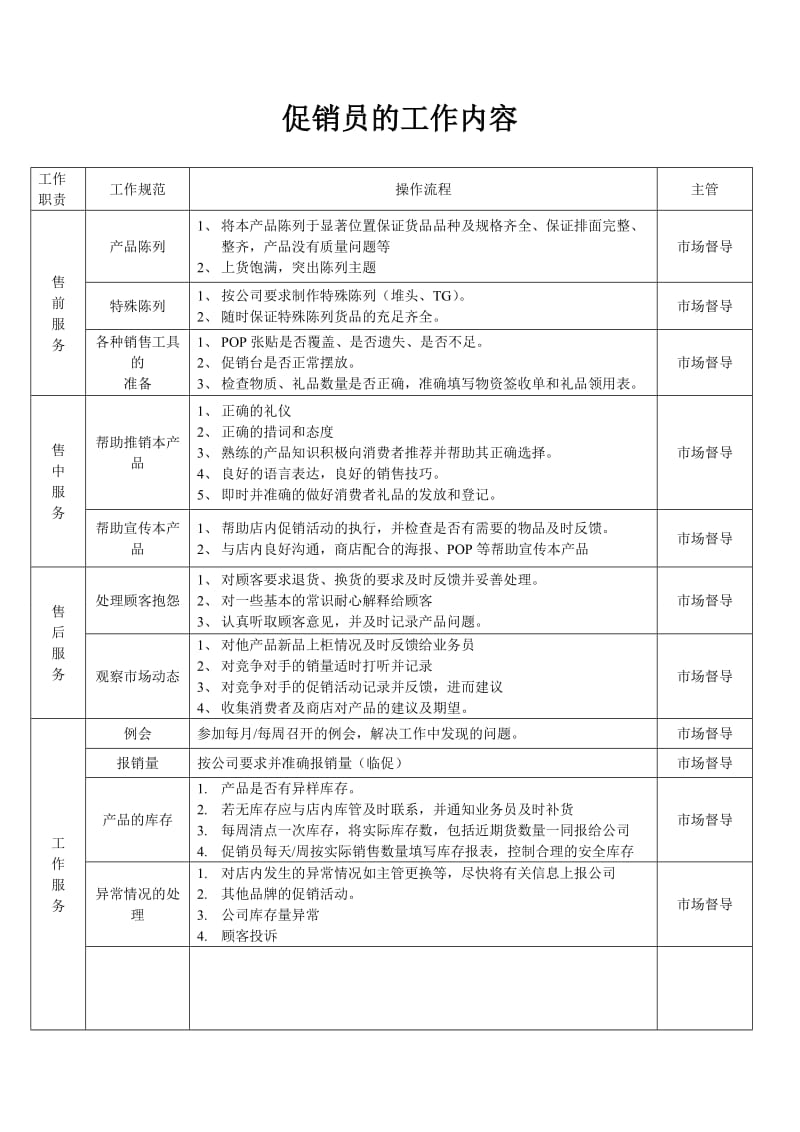 促销员管理方案及考核.doc_第3页