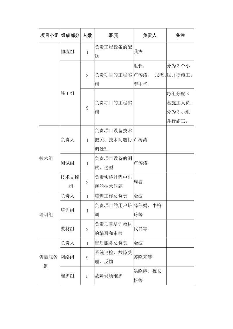 网络类产品安装调试方案.doc_第3页