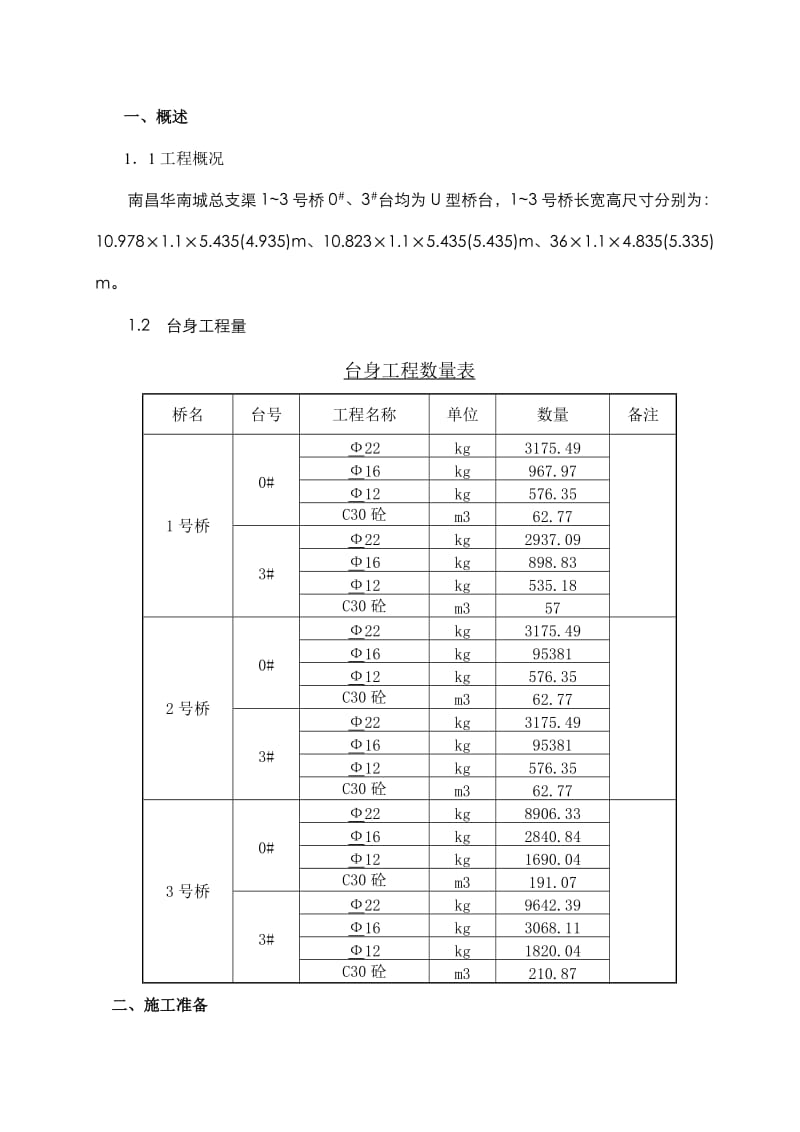 台身施工方案.doc_第3页