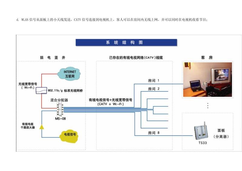 店客房无线网络覆盖WOC方案及施工图片.doc_第2页