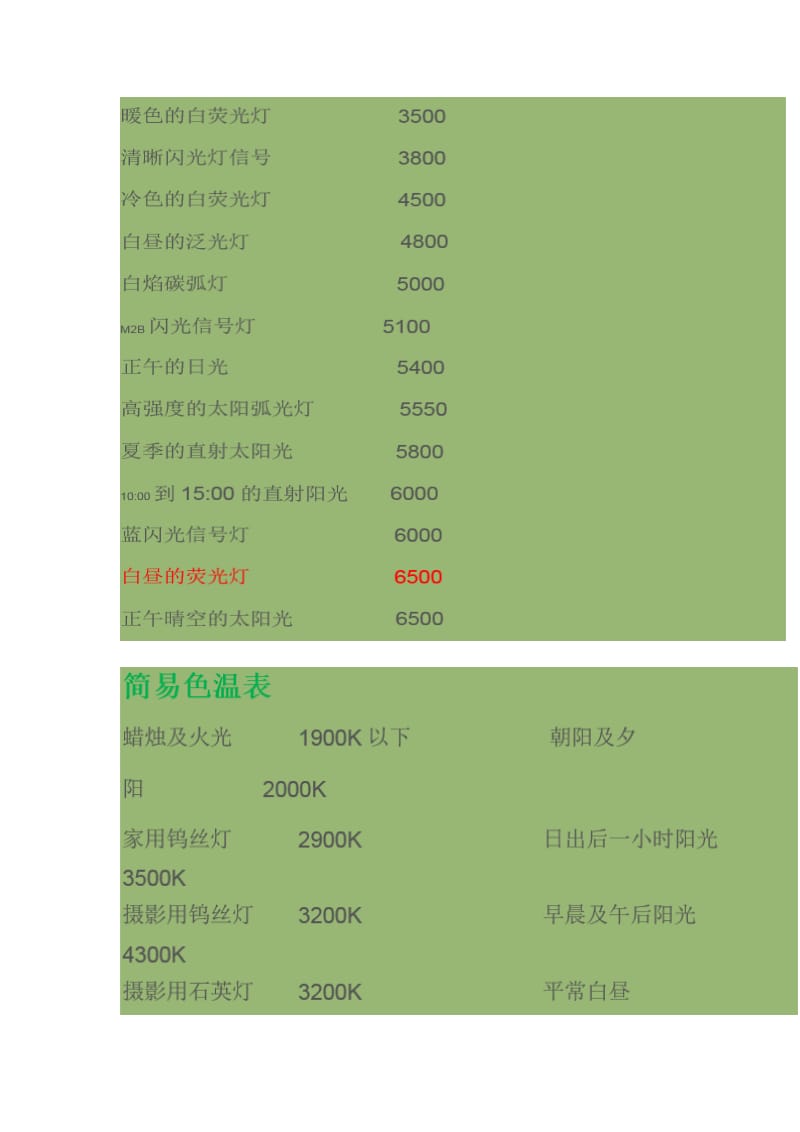 各种灯光的色温表(K值).doc_第2页