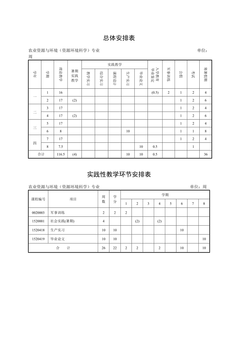 农业资源与环境(资源环境科学)专业培养方案.doc_第2页