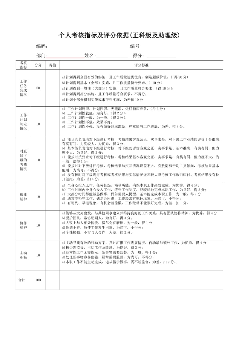 员工绩效考核、能力评价表.doc_第1页