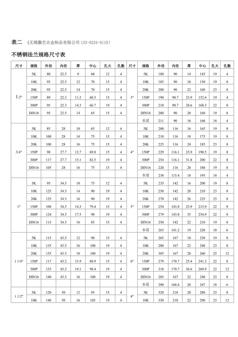 不锈钢法兰规格表.doc_第2页