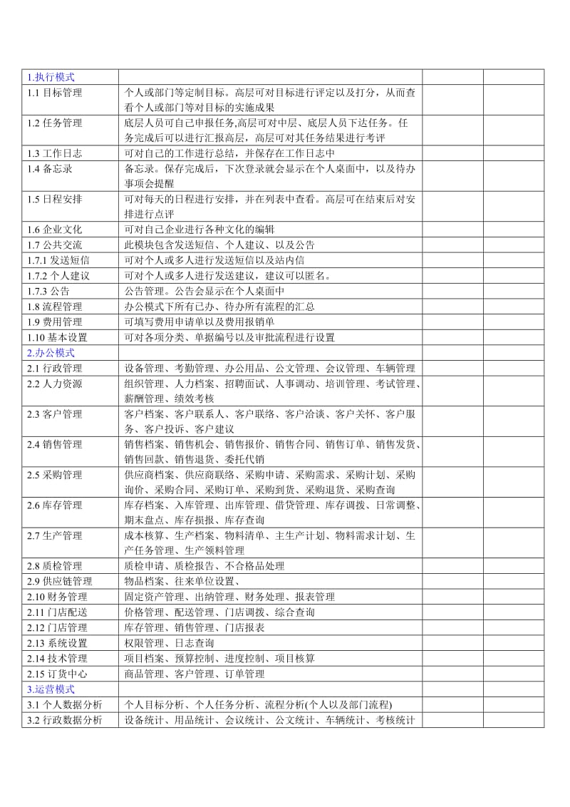 软件整体方案报价单.doc_第3页