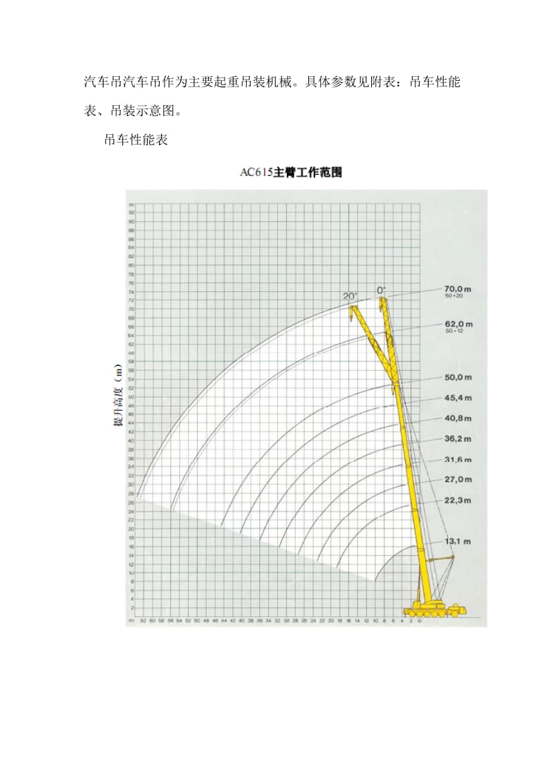 万吨年高顺式顺丁橡胶生产装置封闭式地面火炬吊装施工技术方案.doc_第3页