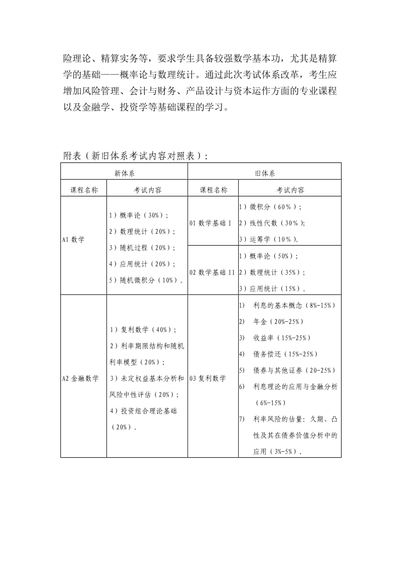 Dfwxxeo浅析《中国精算师资格考试体系改革方案》.doc_第3页