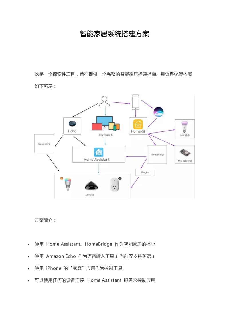 智能家居系统搭建方案.docx_第1页