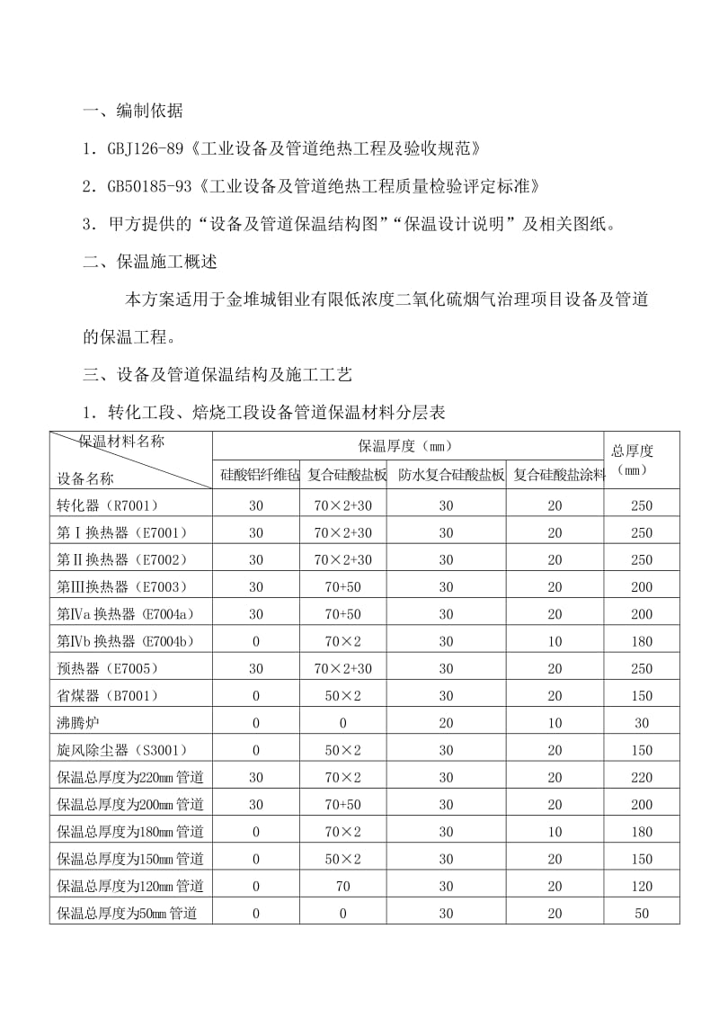 二氧化硫治理工程保温施工方案.doc_第1页