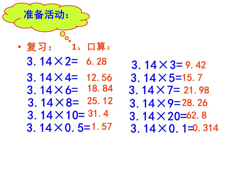 青岛版六年级数学下册圆柱的表面积.ppt_第3页