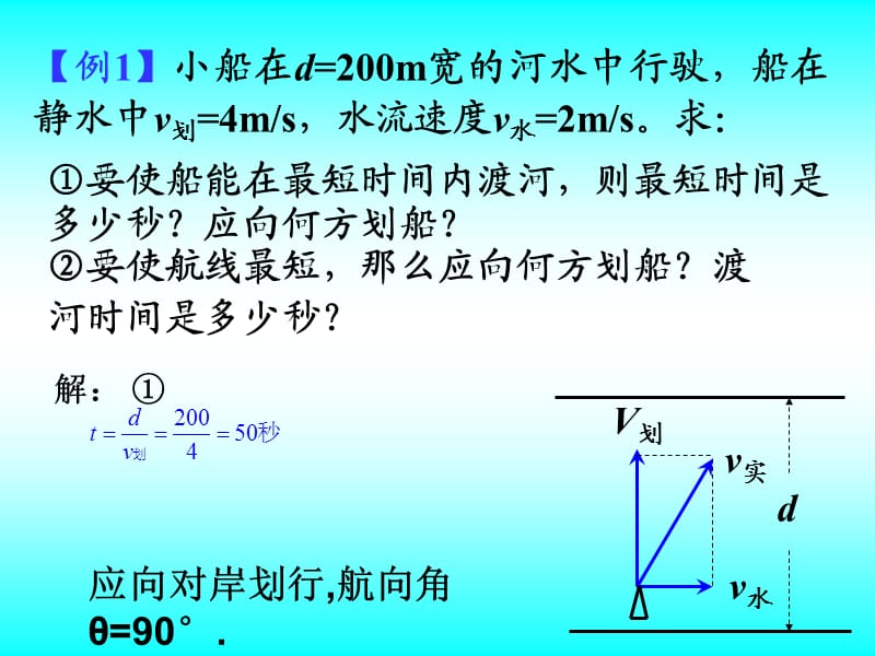 高一物理必修二小船过河问题.ppt_第2页