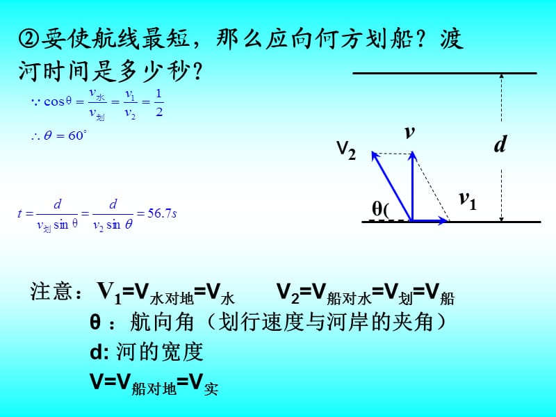 高一物理必修二小船过河问题.ppt_第3页