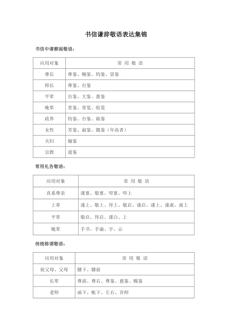 书信谦辞敬语表达集锦.doc_第1页