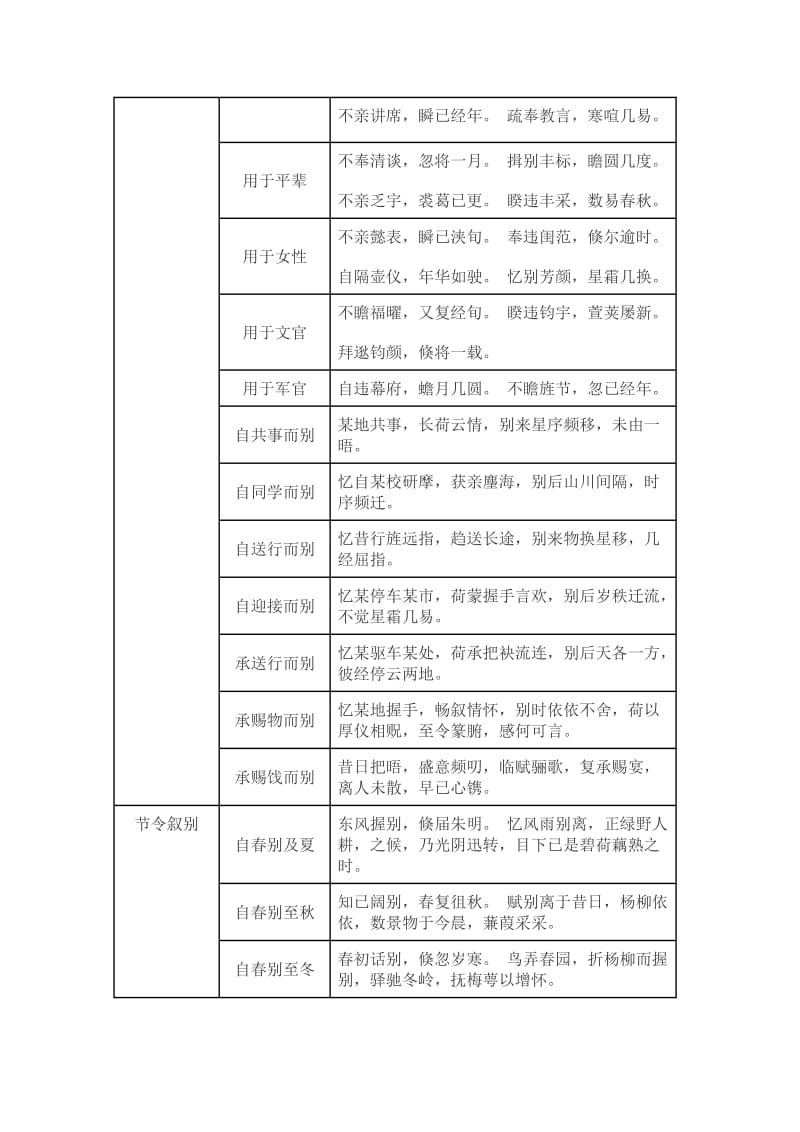 书信谦辞敬语表达集锦.doc_第3页