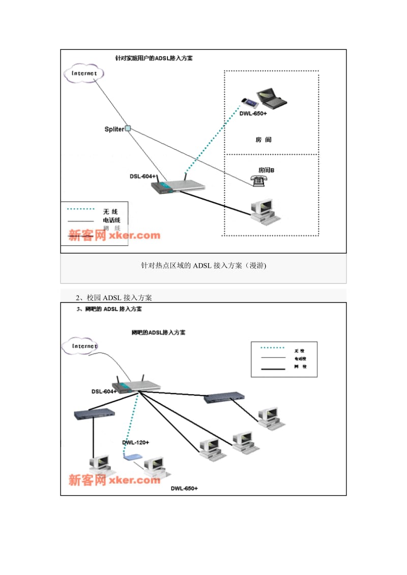 D-Link无线ADSL宽带接入解决方案.doc_第3页