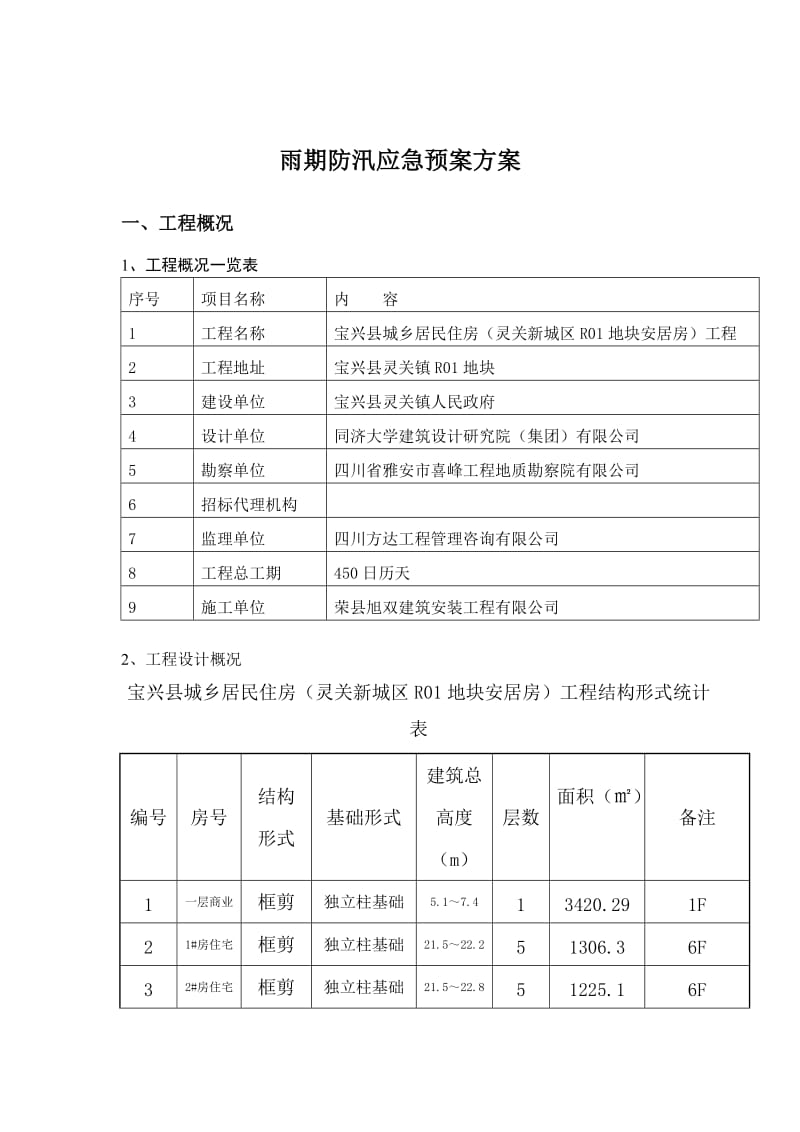 宝兴县城乡居民住房R01地块工程防汛应急预案.doc_第2页