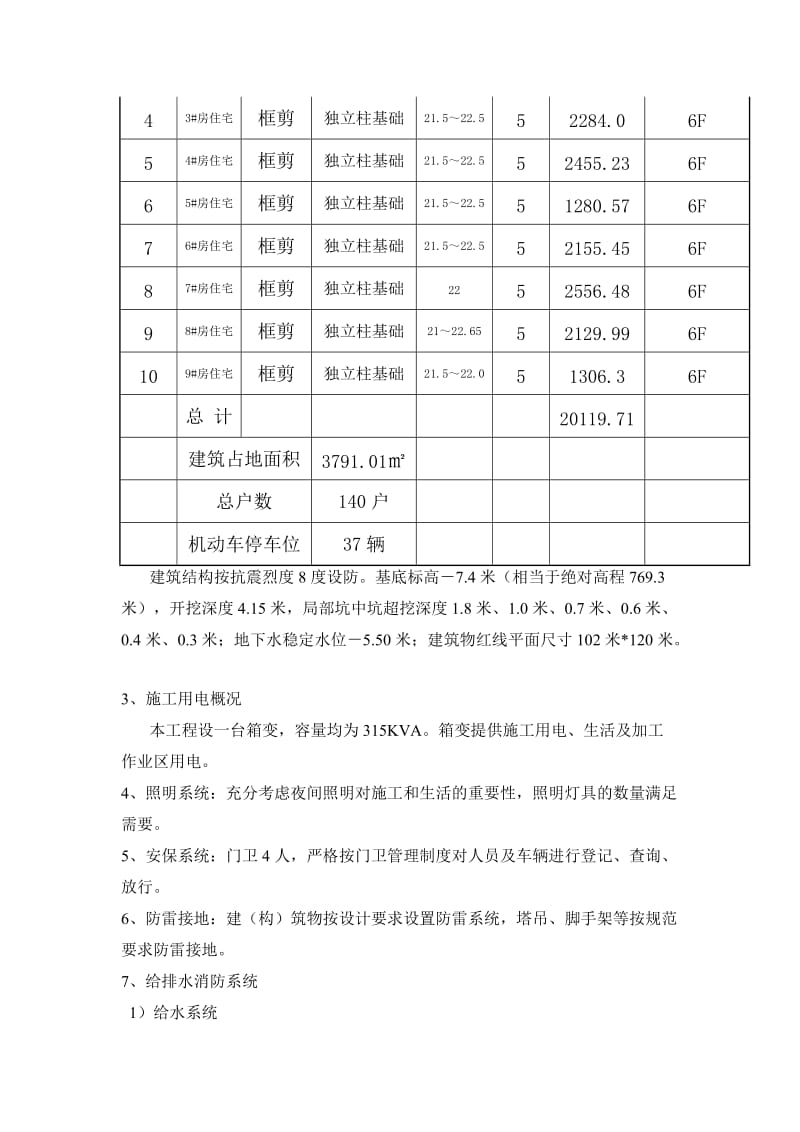 宝兴县城乡居民住房R01地块工程防汛应急预案.doc_第3页