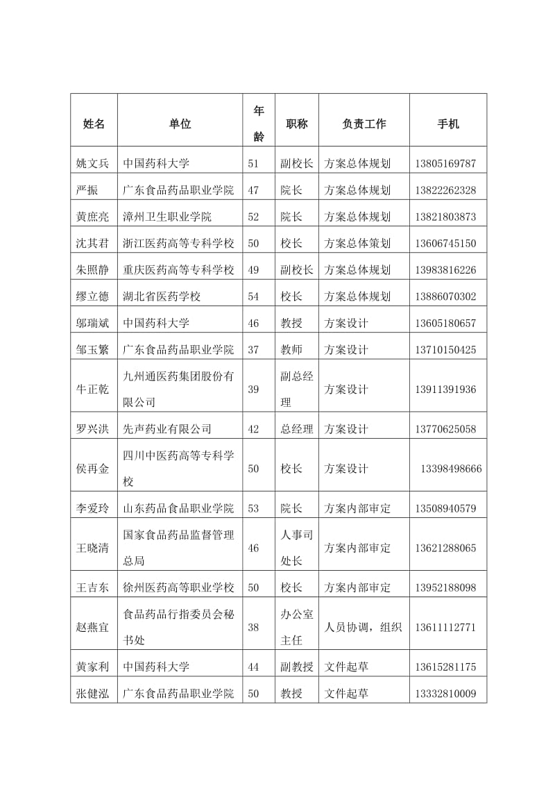 制药技术技能-2015年全国职业院校技能大赛比赛项目方案(中职组).doc_第3页