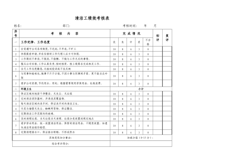 保洁员绩效考核表.doc_第1页