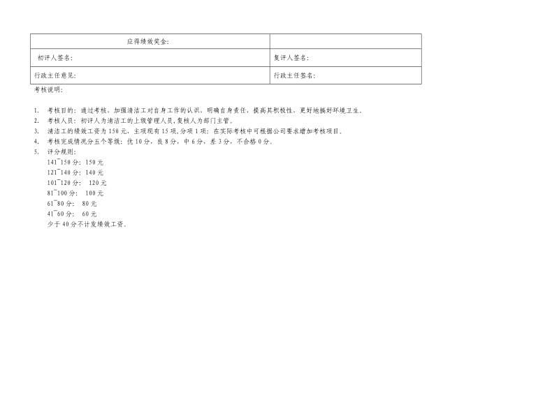 保洁员绩效考核表.doc_第2页