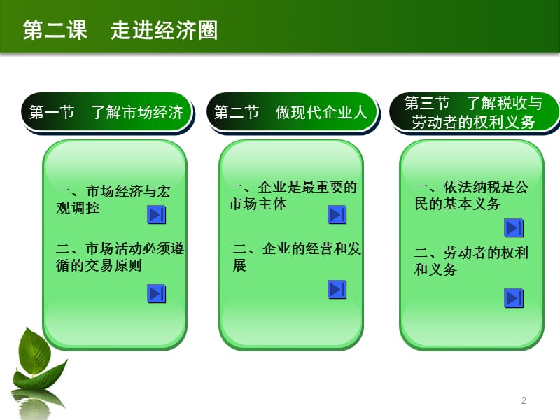 《德育第二课全》PPT课件.ppt_第2页