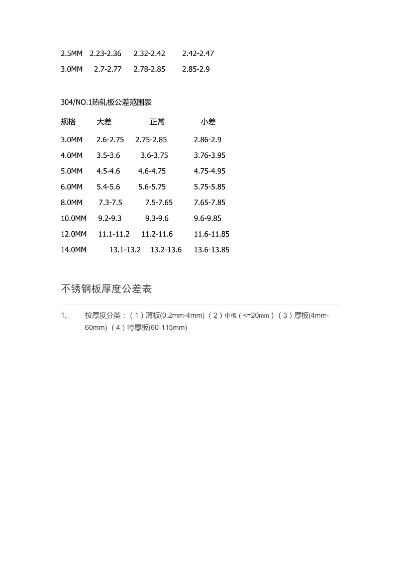 不锈钢板尺寸公差范围表和厚度公差表.doc_第2页