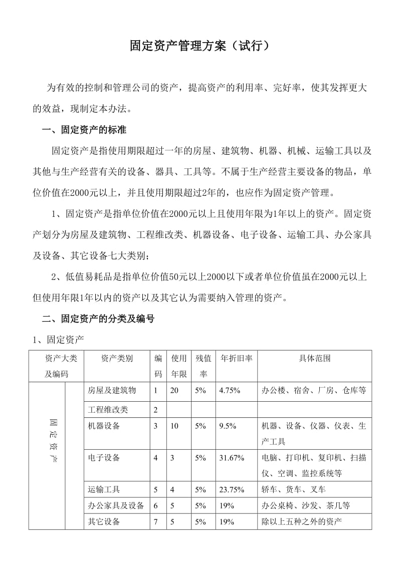 固定资产管理方案.doc_第1页