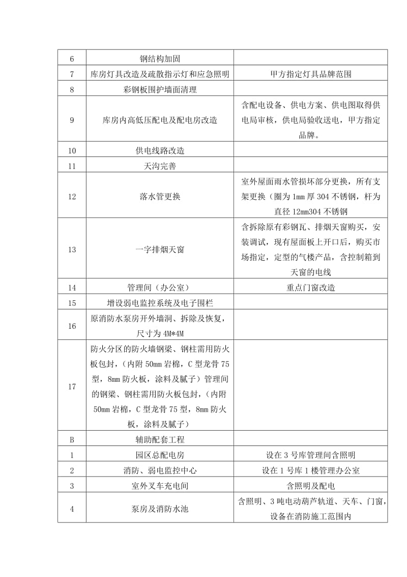 北京宝湾国际物流园项目墙体砌筑施工方案.doc_第3页