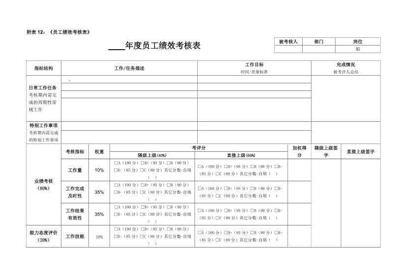 员工绩效考核表.doc_第1页