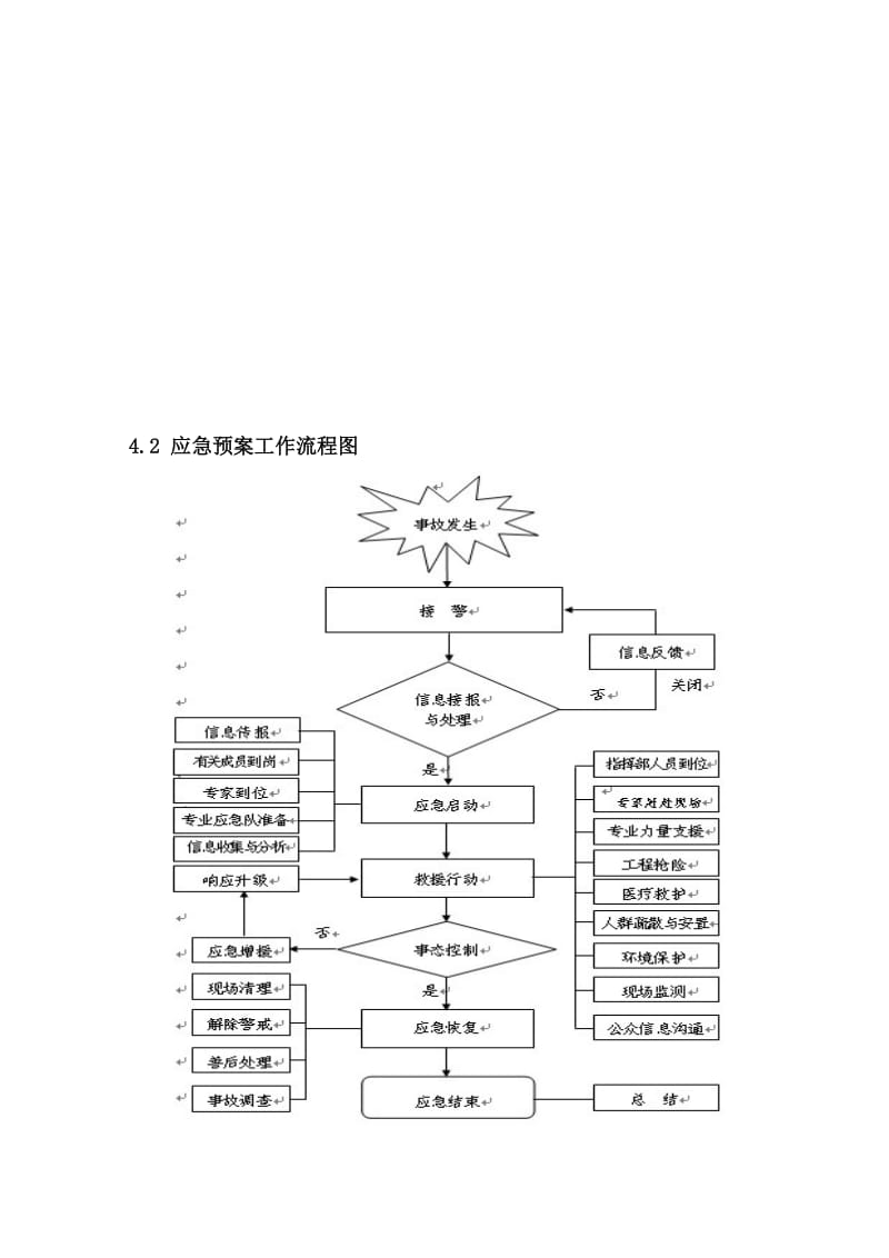 《事故应急预案》word版.doc_第2页