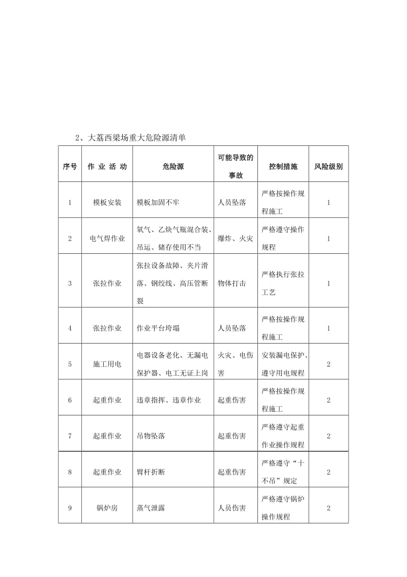 《事故应急预案》word版.doc_第3页