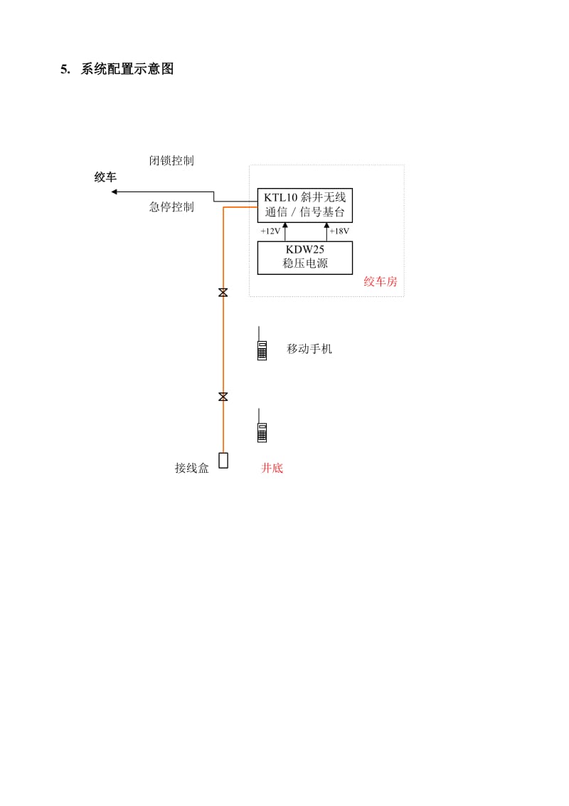 KTL133人车信号系统方案.docx_第3页