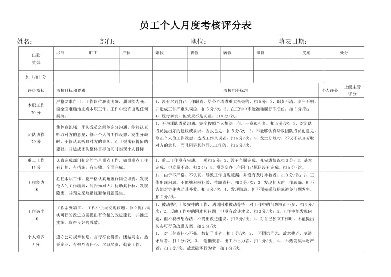 公司员工月度考核评分表.doc_第1页