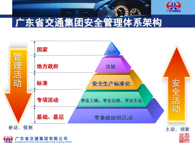 白国周班组管理法(WCM).ppt_第1页