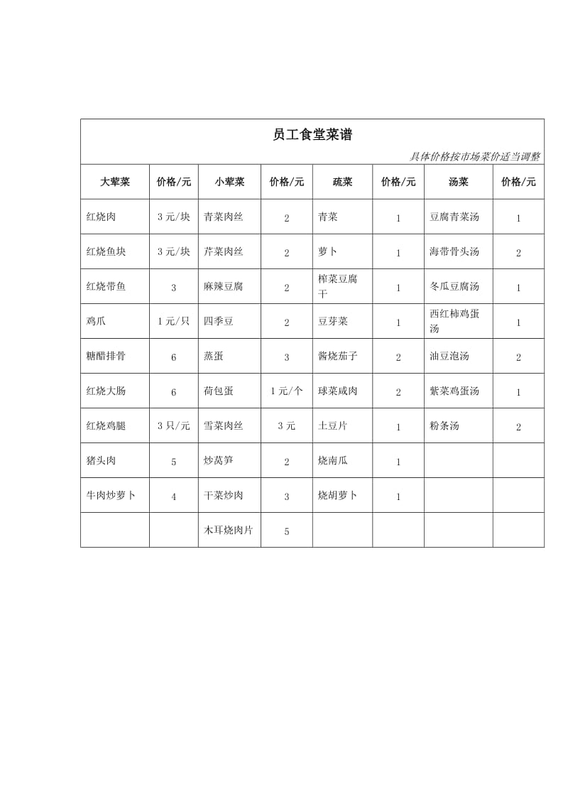 改善食堂伙食方案.doc_第3页