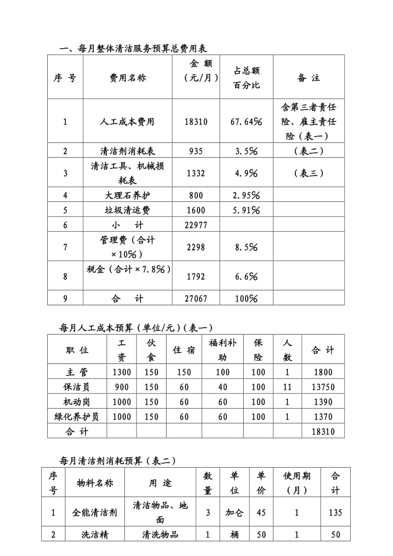 东莞安怡物业公司南城区胜和路华凯大厦物业管理方案.doc_第2页