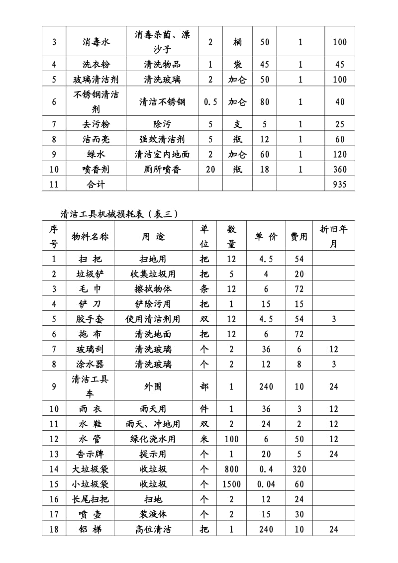 东莞安怡物业公司南城区胜和路华凯大厦物业管理方案.doc_第3页